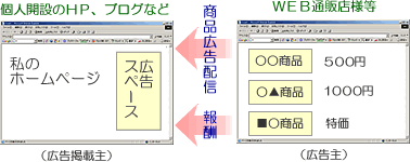 アフィリエイトの概要
